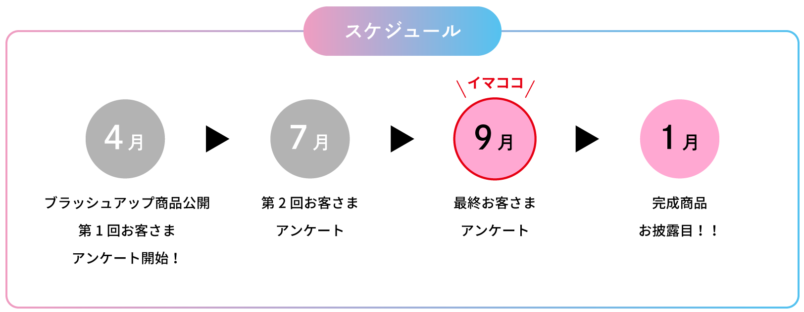 推しれぷ スケジュール