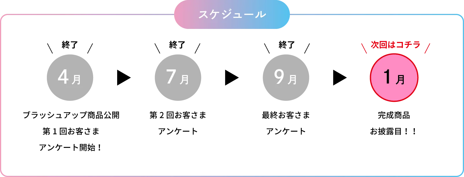 推しれぷ スケジュール